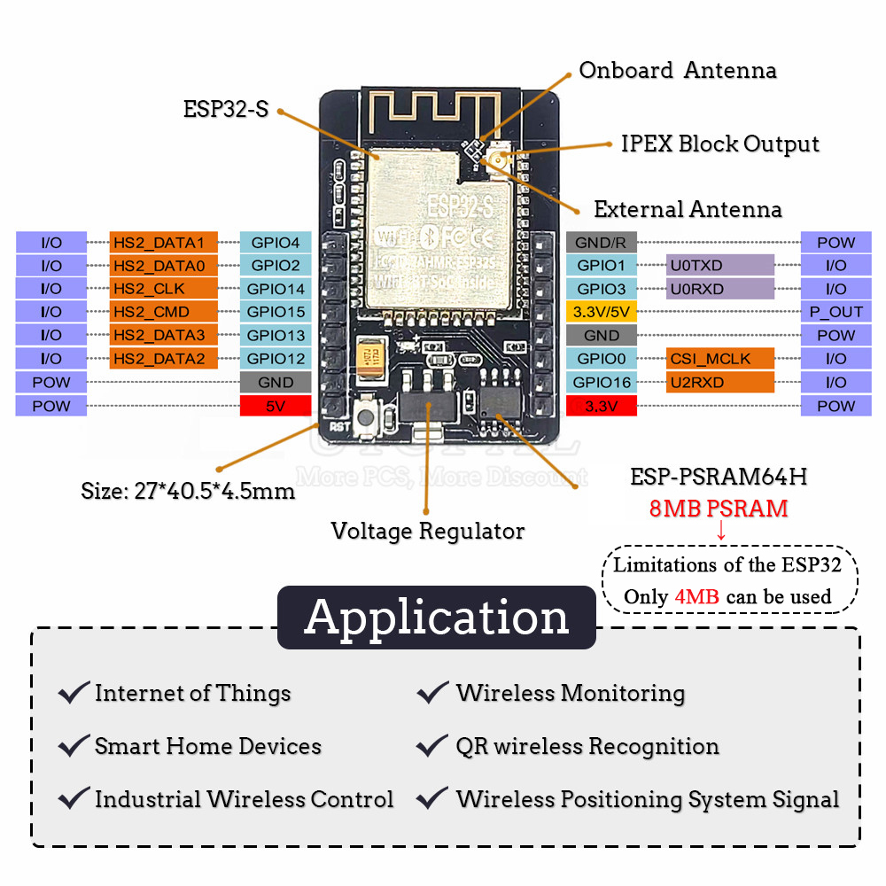Плата разработки ESP32-S CAM д – обзор и цена Esp32 Devkit