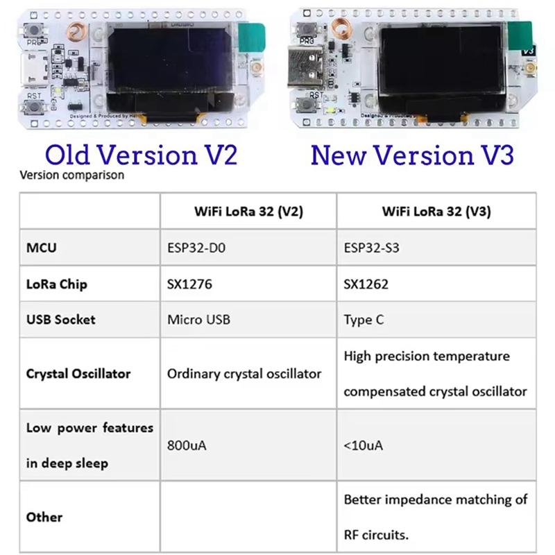 Плата разработки Heltec LoRa32 – обзор и цена Esp32 S3