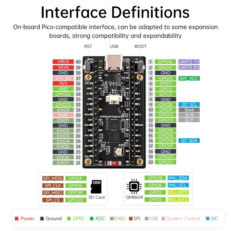 Плата для разработки с ЖК-экра – обзор и цена Esp32 C6