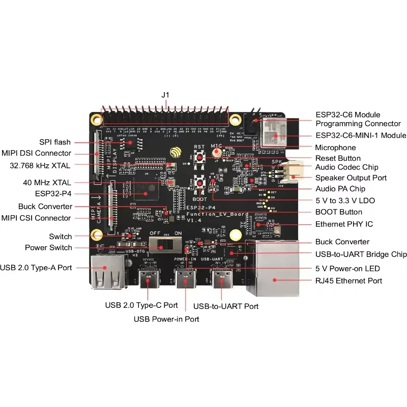 Комплект для разработки ESP32- – обзор и цена Esp32 P4